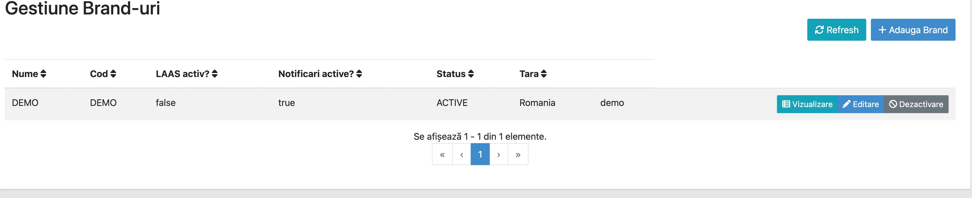 Lista de brand-uri